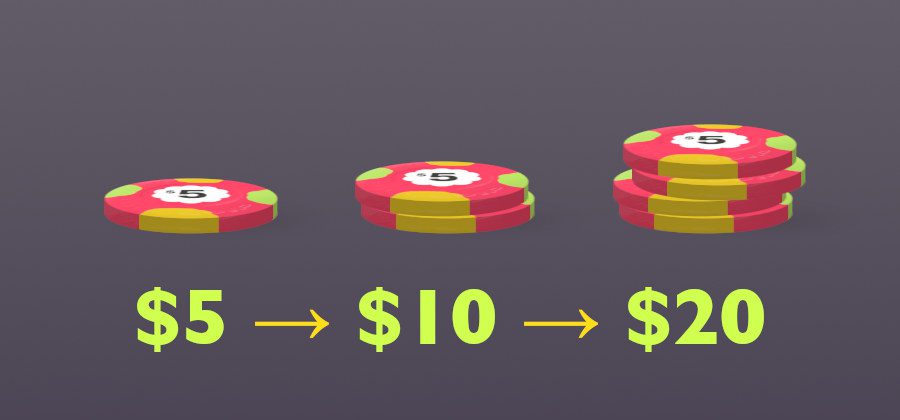 คำแนะนำในการใช้กลยุทธ์ Martingale คำแนะนำในการใช้กลยุทธ์ Martingale